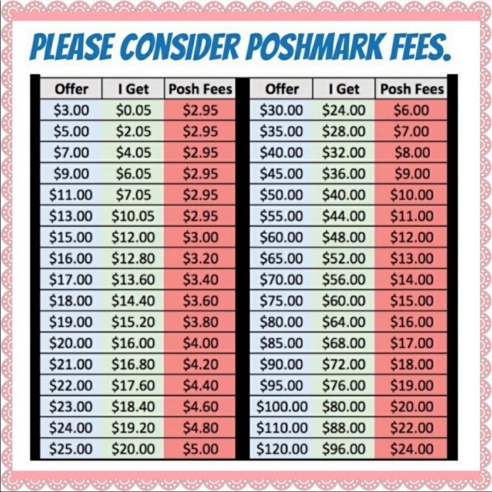 Buyer guidelines